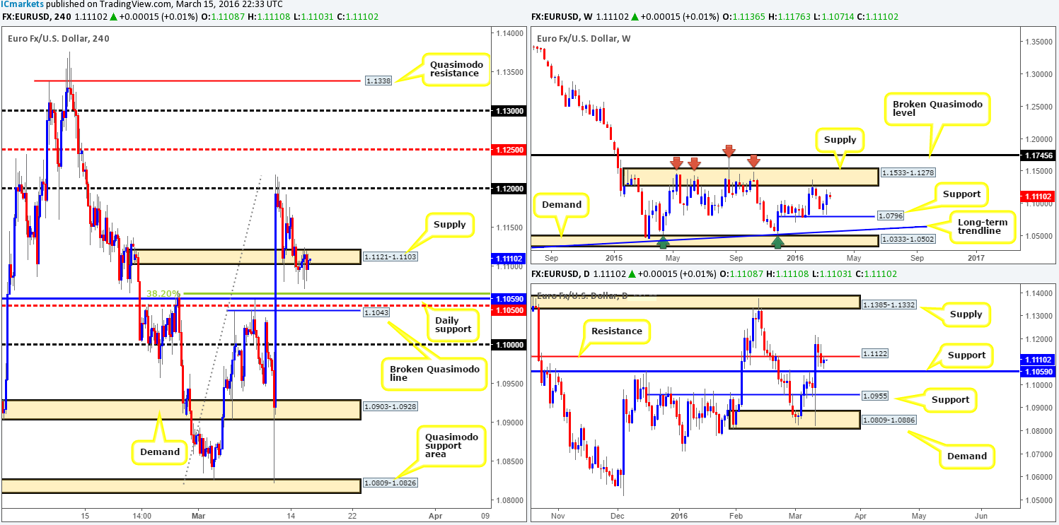 Wednesday 16th March: Volatility expected today with several high-impacting news events set to take the stage