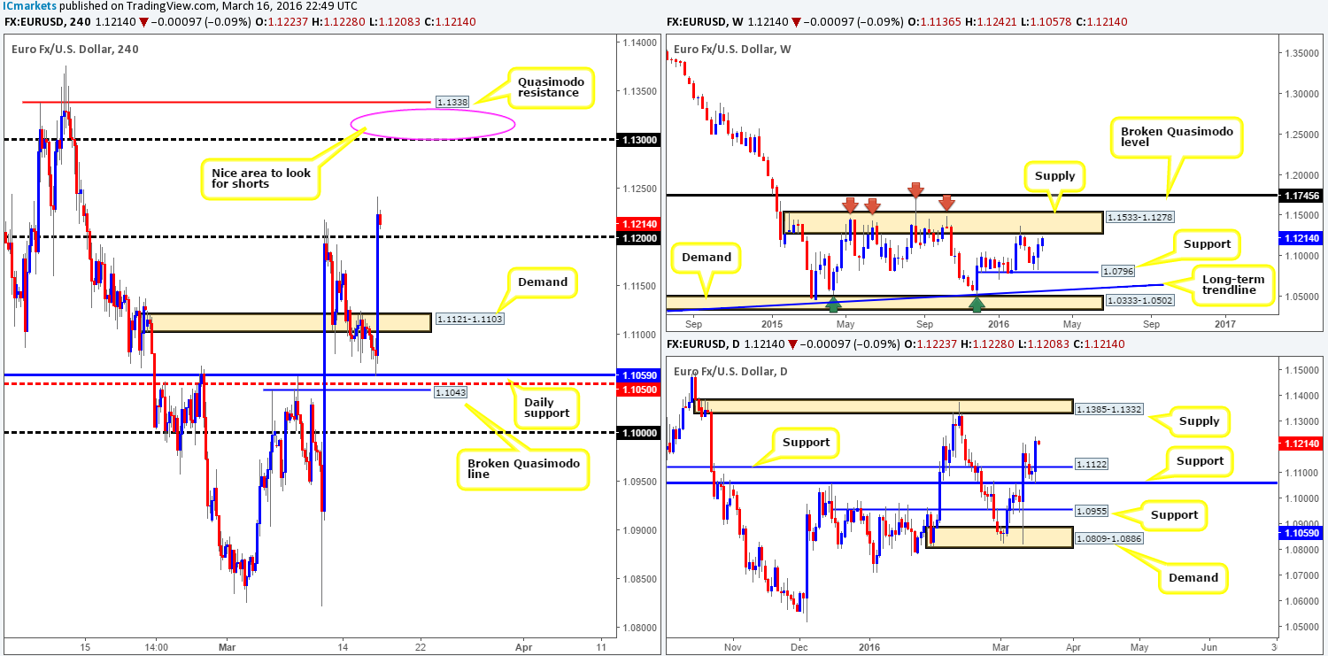Thursday 17th March: Keep a close eye on the GBP midday today – volatility expected!Anchor