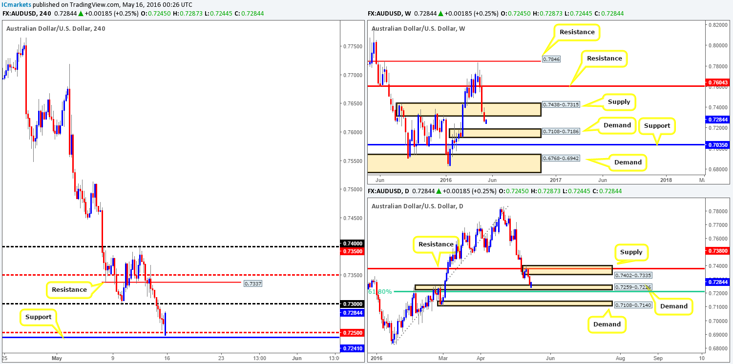 Monday 16th May: Weekly technical outlook and review (European Bank holiday today in observance of Whit Monday)