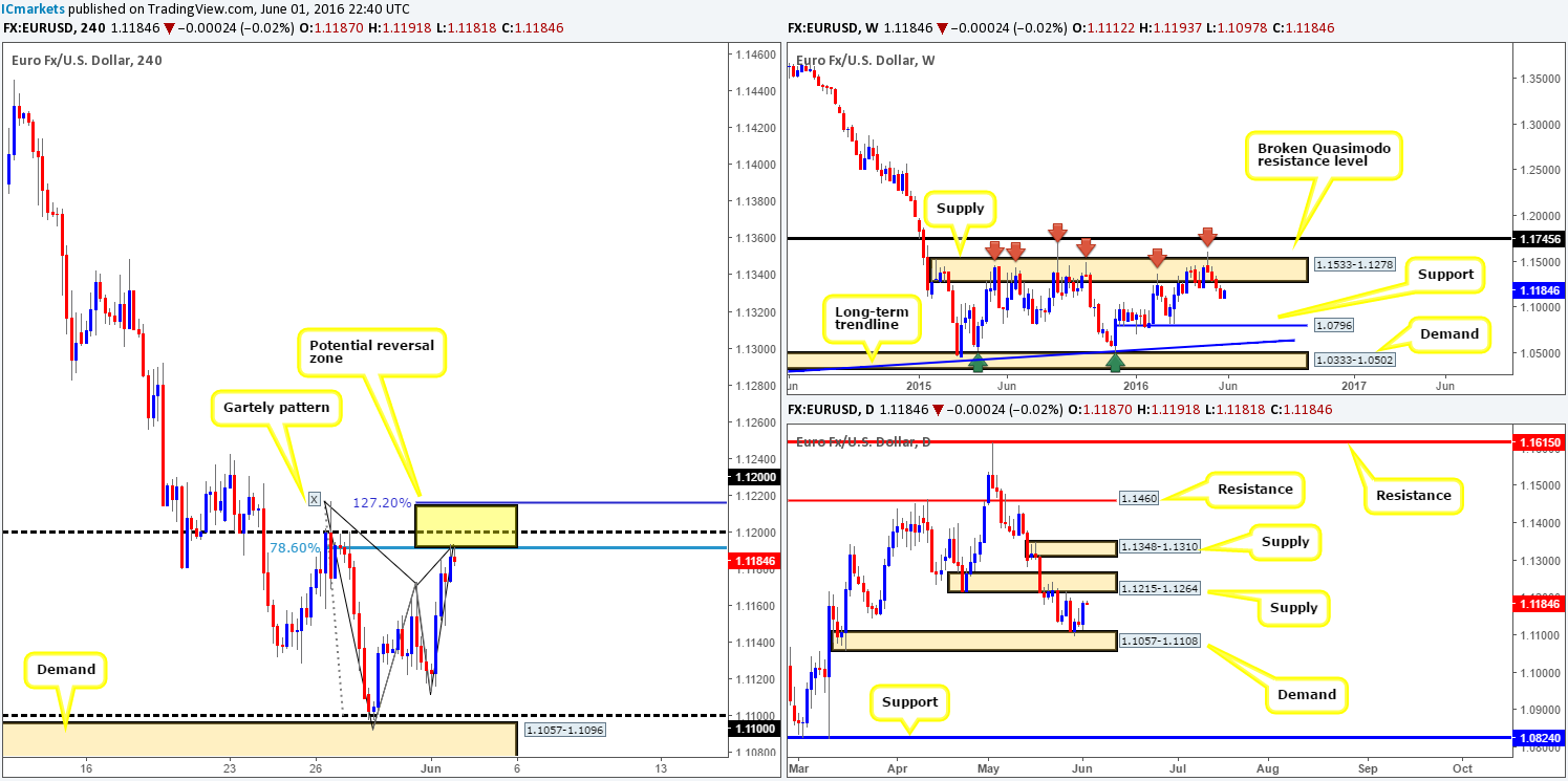 Thursday 2nd June: Heavy volatility expected this afternoon – remain vigilant traders!