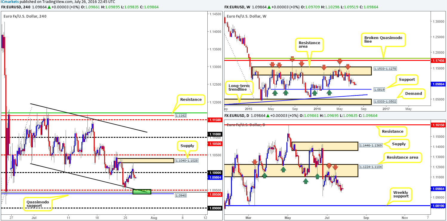Wednesday 27th July: Daily technical outlook and review