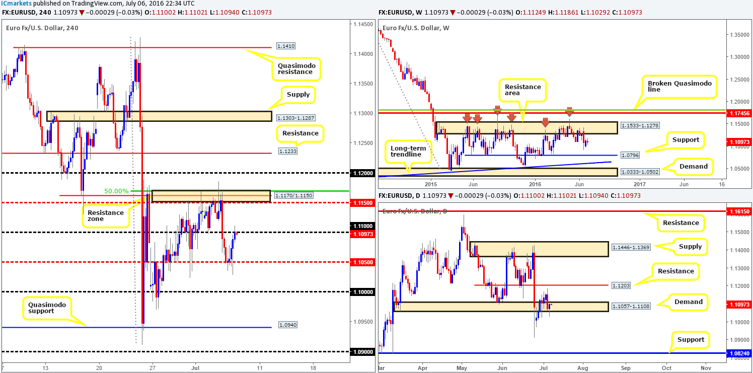 Friday 8th July: NFP day today – expect volatile moves going into the US session!