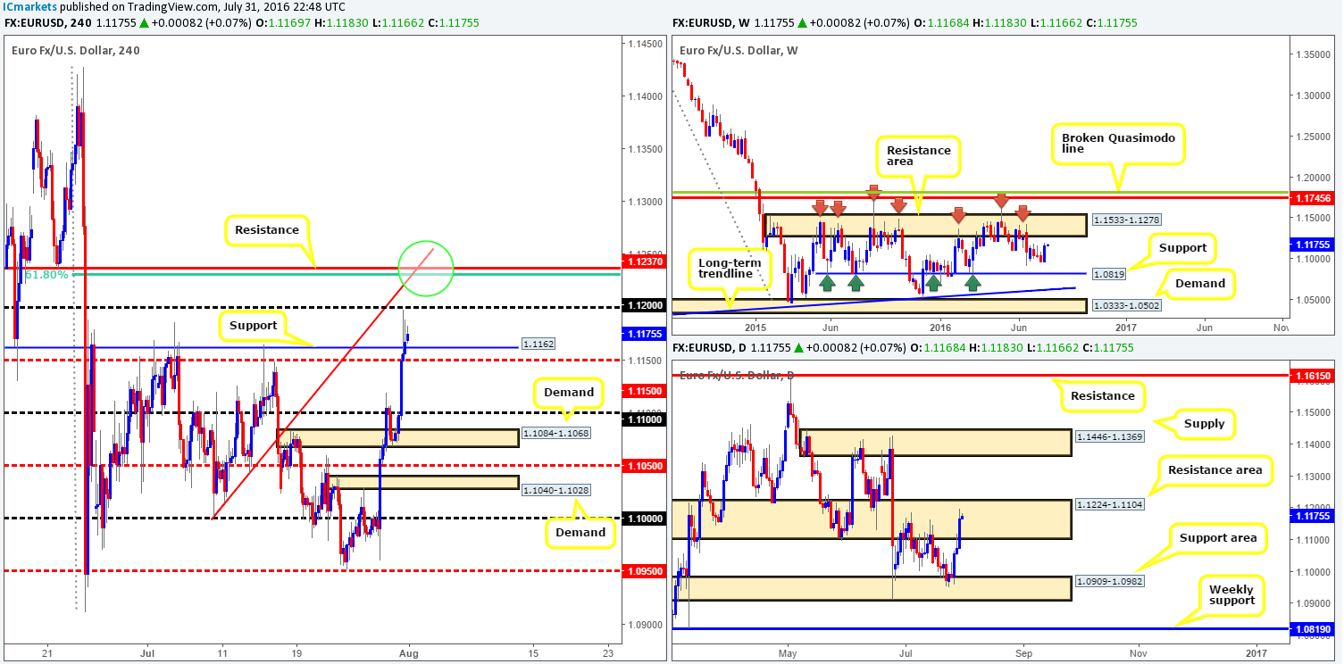 Monday 1st August: Weekly technical outlook and review (Australian, Canadian and Swiss bank holidays today)