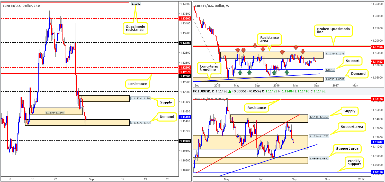 Wednesday 31st August: Daily technical outlook and review