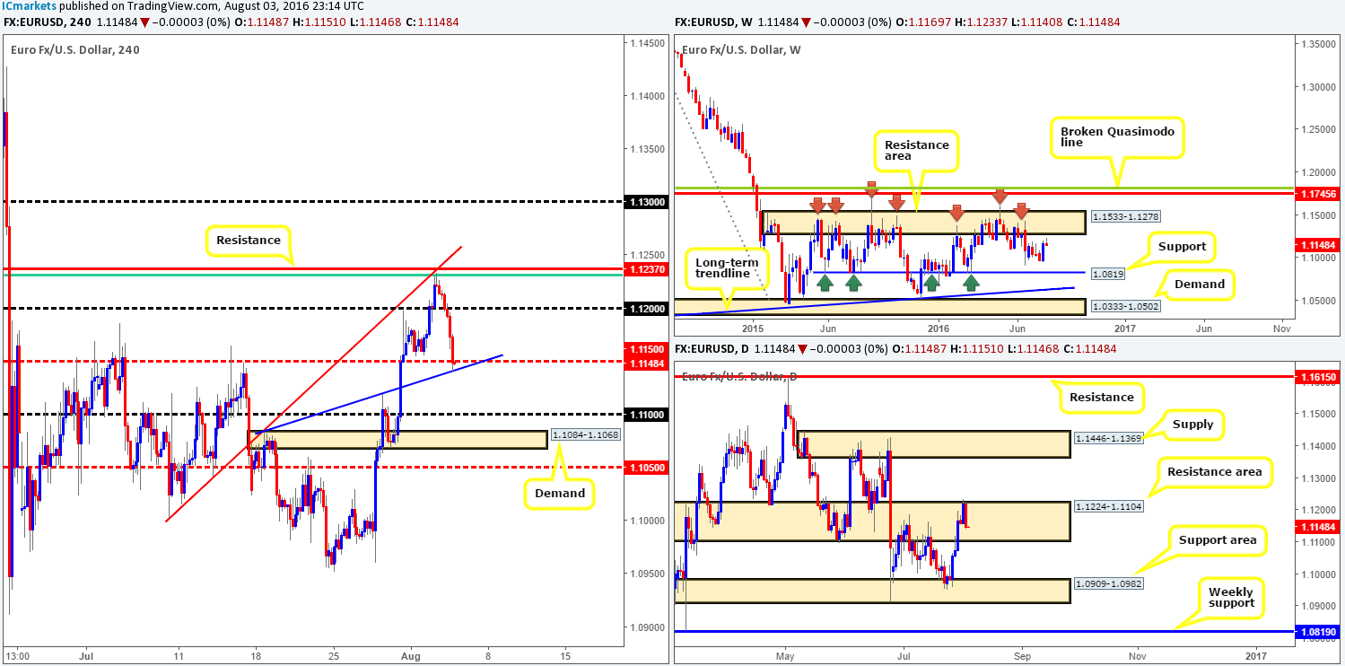 Thursday 4th August: Heavy volatility expected on GBP-related pairs midday GMT today – remain vigilant!