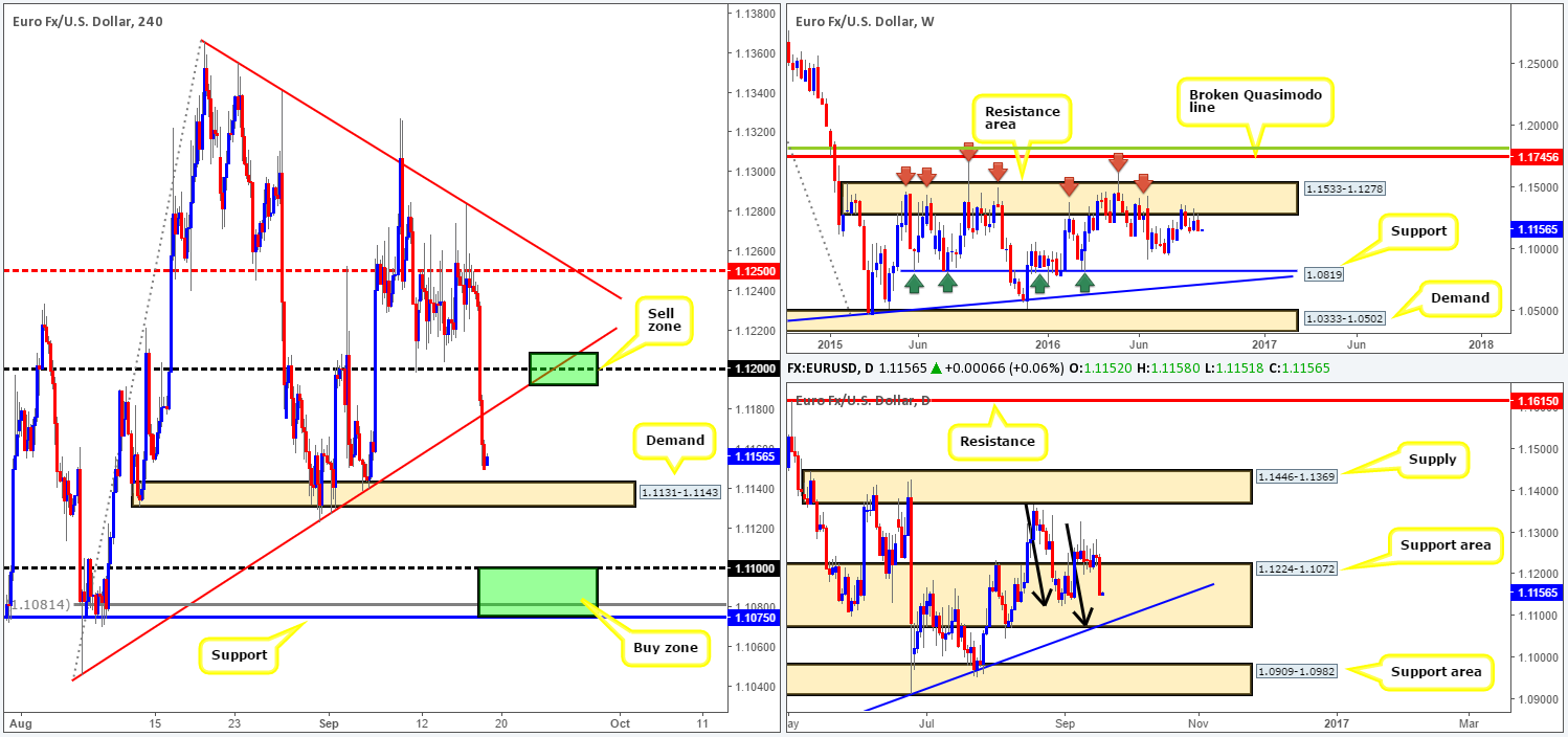 Monday 19th September: Weekly technical outlook and review