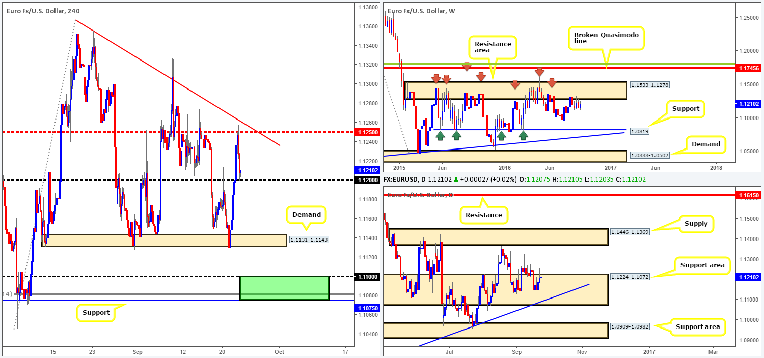 Friday 23rd September: Daily technical outlook and review