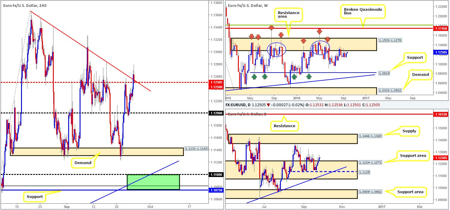 Tuesday 27th September: Daily technical outlook and review