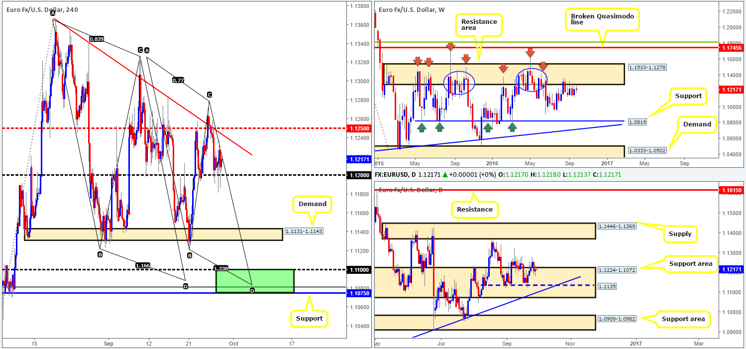 Thursday 29th September: Daily technical outlook and review