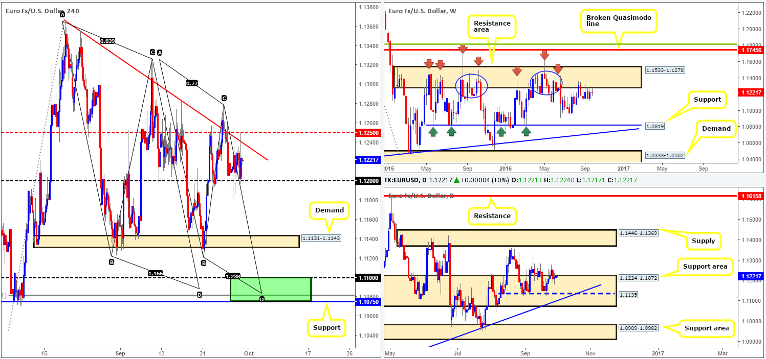 Friday 30th September: Daily technical outlook and review