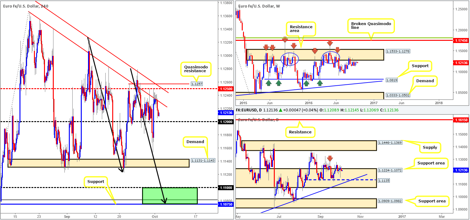 Tuesday 4th October: Daily technical outlook and review