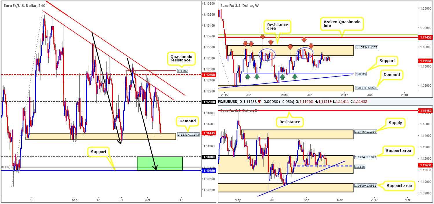 Friday 7th October: Fasten your seatbelts traders it’s NFP day today!