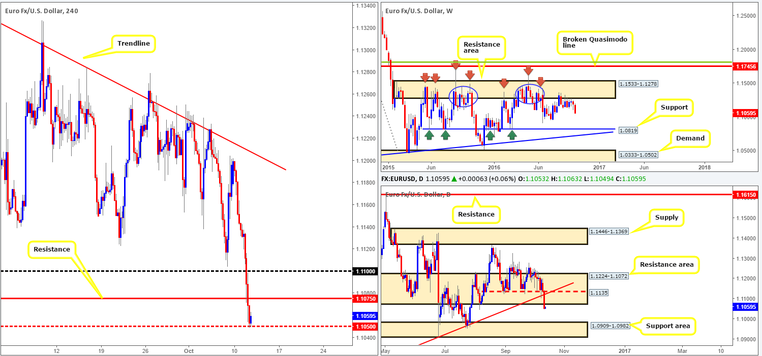 Wednesday 12th October: FOMC meeting today at 6pm GMT – remain vigilant!