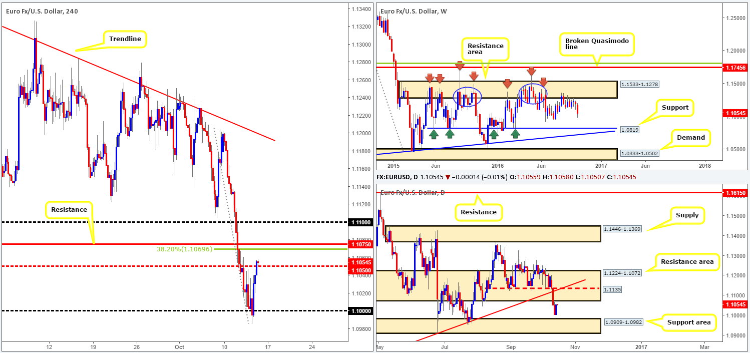 Friday 14th October: US dollar in the spotlight from midday GMT onwards