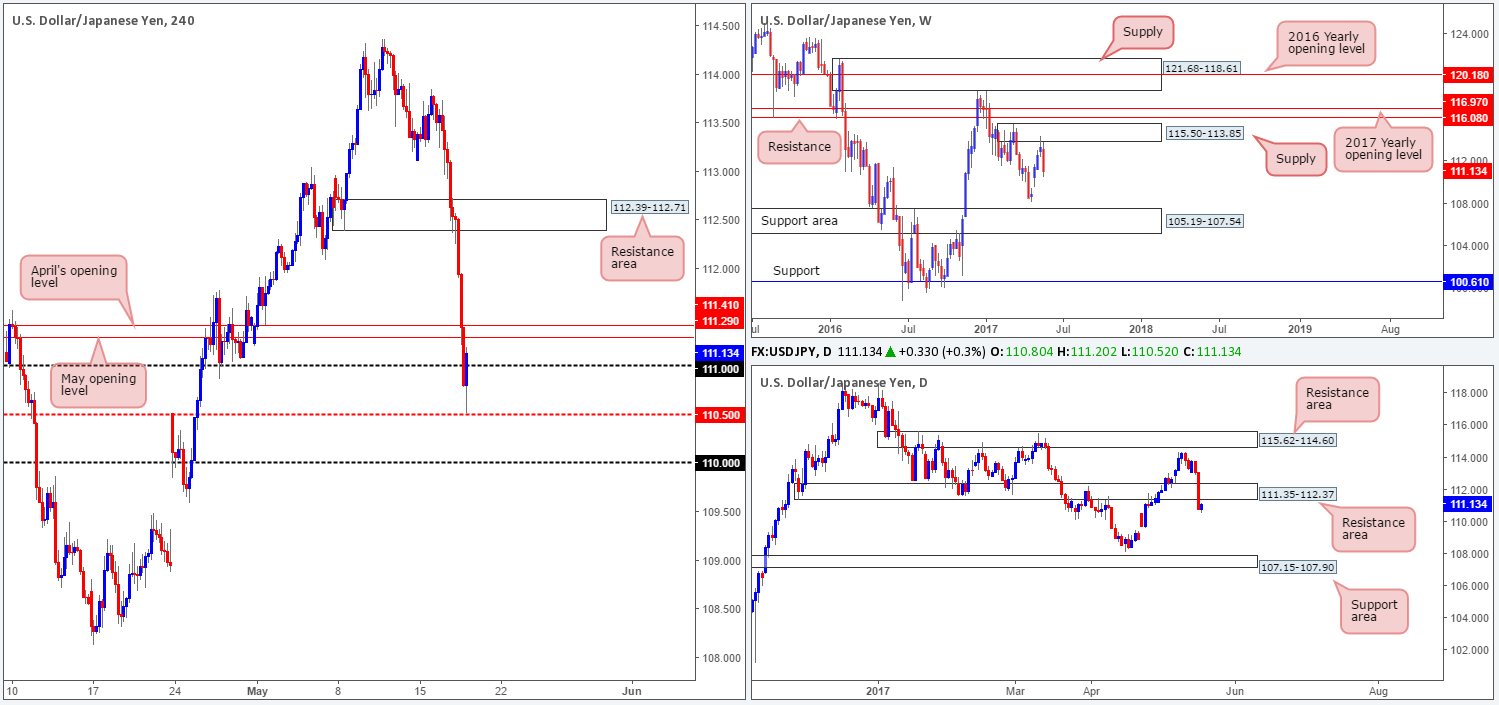 Thursday 18th May: Technical outlook and review