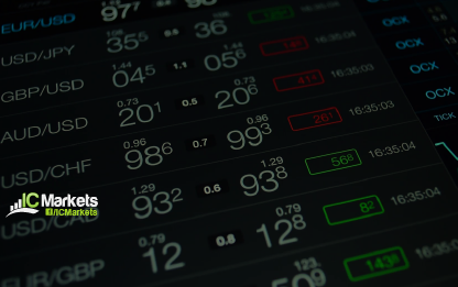 Monday 10th September: Weekly technical outlook and review