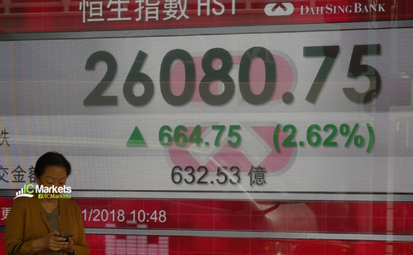 Monday 11th May: Asian markets gain as investors look forward to unemployment report.
